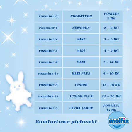 MOLFIX Pieluszki MAXI PLUS roz.4+ 34 szt.