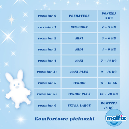 MOLFIX Komfortowe pieluszki 1 Newborn (2-5kg) 40 sztuk